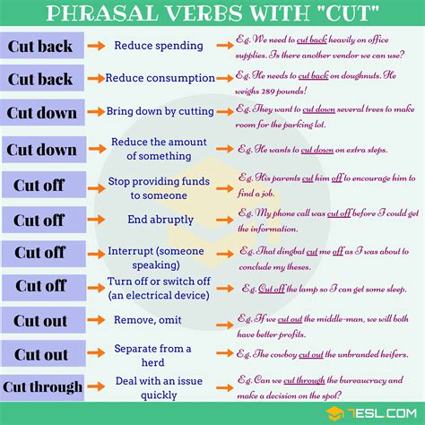 CUTUP Definition & Usage Examples .
